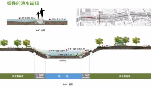 助力河道自由呼吸 激励城市创新成长 深圳某河流水环境生态治理示范工程概念设计方案